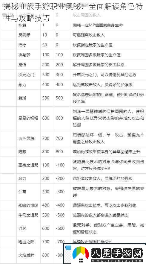揭秘血族手游職業(yè)奧秘