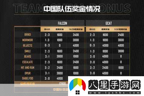 Ti9激戰在即小組賽分組揭曉中國戰隊雙軌并進(jìn)迎挑戰