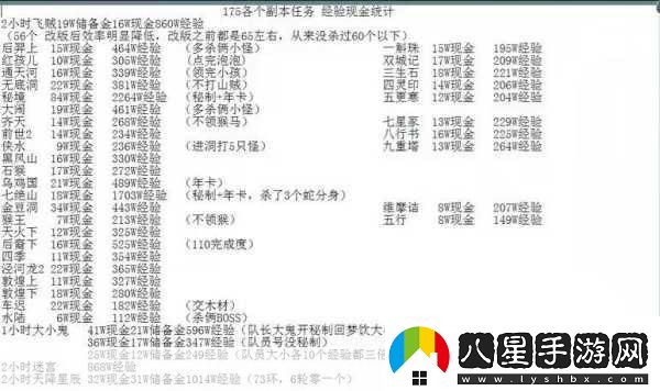 夢(mèng)幻西游深度攻略