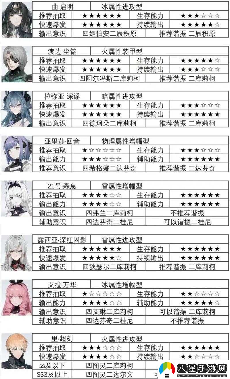 戰雙帕彌什