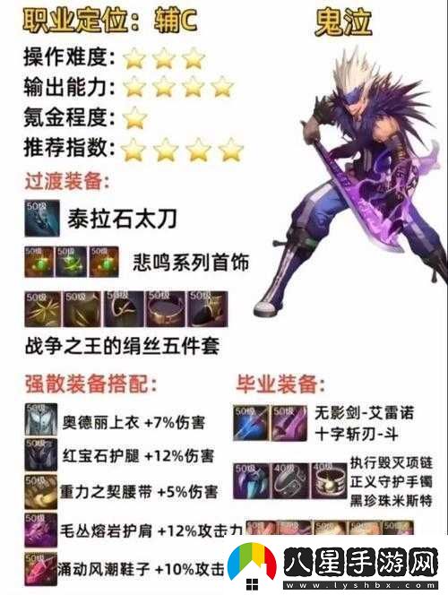 DNF手游裝備品級變動(dòng)解析