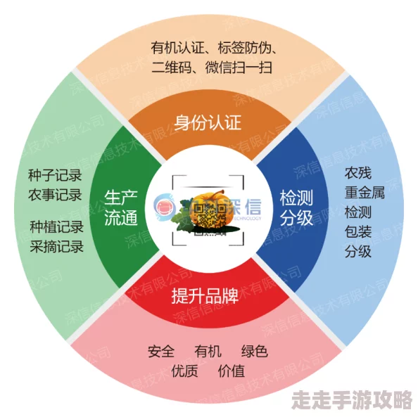 羅德里物品交易系統深度玩法解析與高效攻略指南