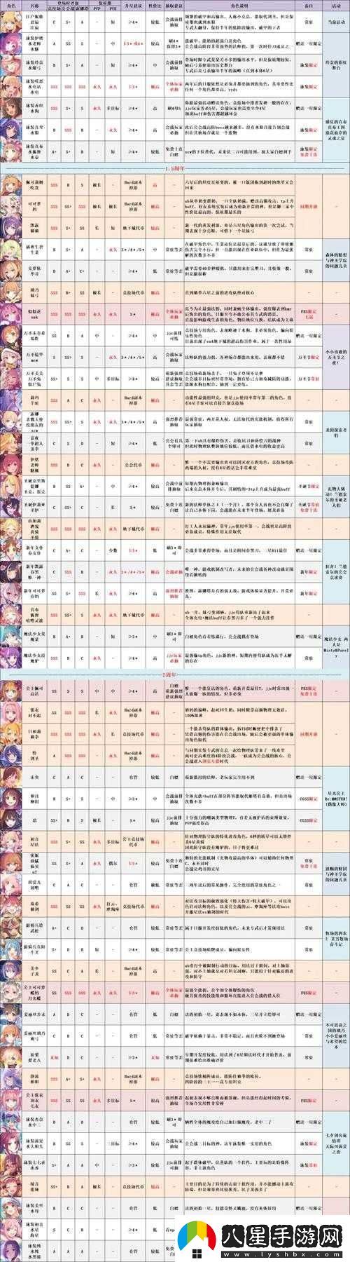 公主連結中太陽(yáng)劍在游戲里究竟多少級才能讓角色成功裝備