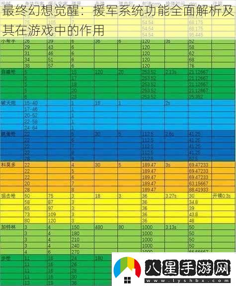 最終幻想覺(jué)醒