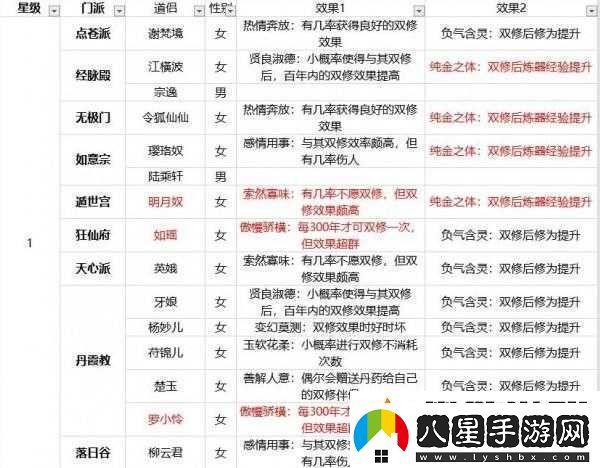 玄元劍仙道侶系統玩法與特色解析