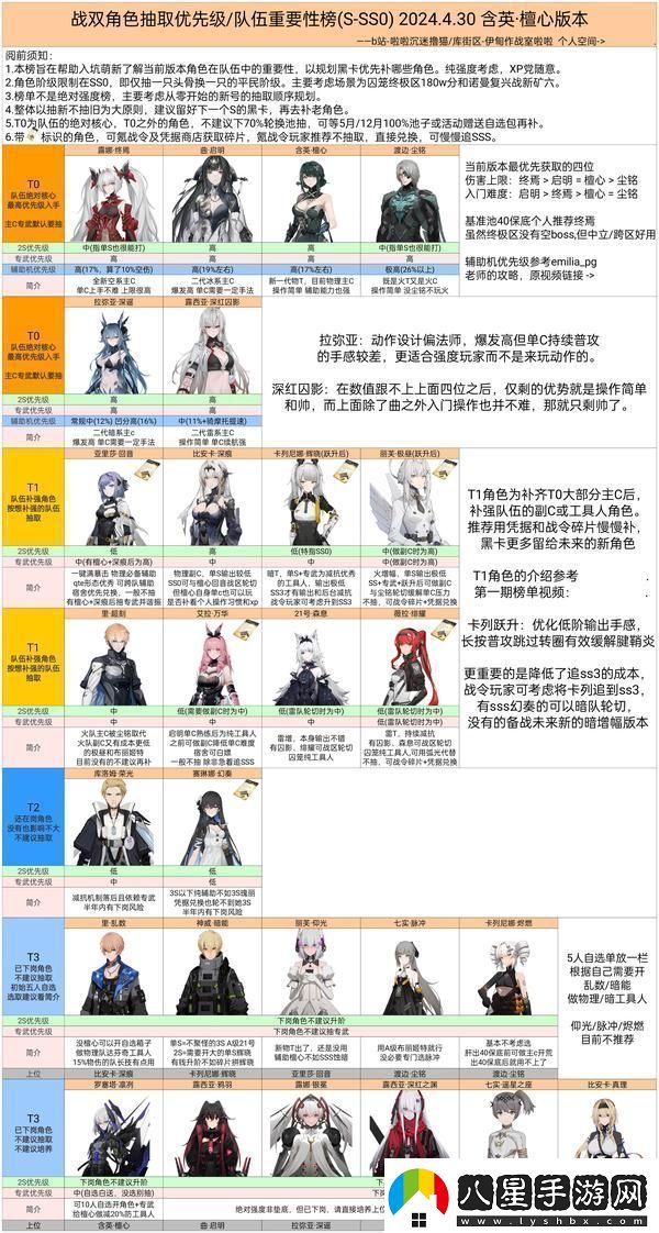 原創(chuàng  )戰雙帕彌什角色梯度排行榜！