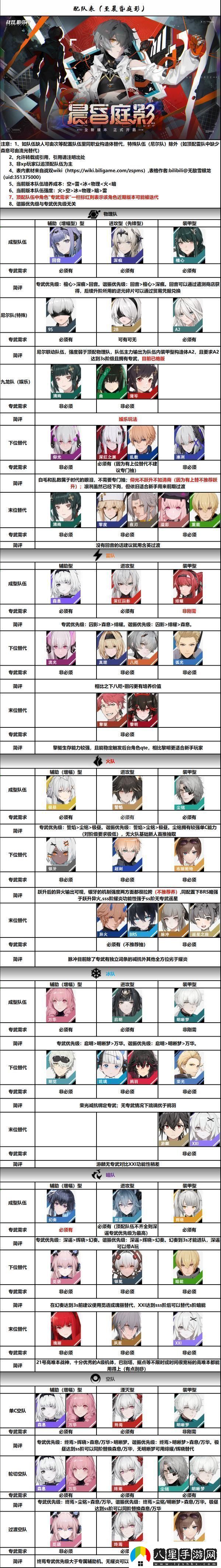 原創(chuàng  )戰雙帕彌什配隊攻略