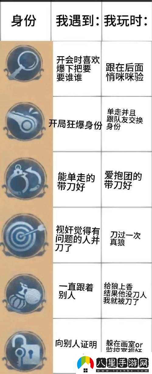 戰神遺跡貴族身份探秘及玩家隱藏其身份的原因
