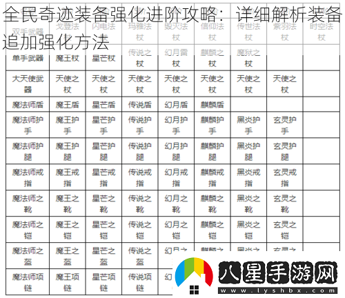 全民奇跡裝備強化進(jìn)階攻略