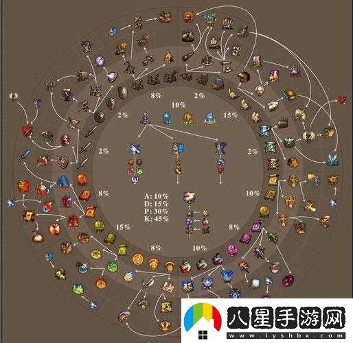 英雄無(wú)敵5中克拉技能及加點(diǎn)解析