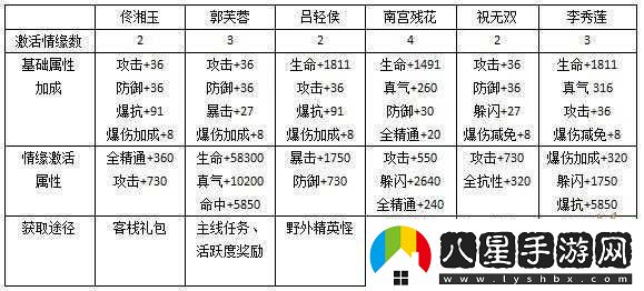 武林外傳電影手游新手極速升級攻略