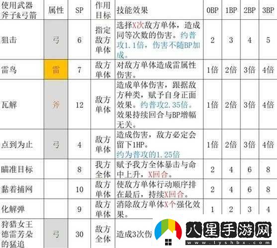 魔物獵人實(shí)戰攻略
