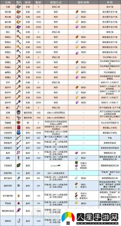 星露谷物語(yǔ)升級工具的作用及對游戲的影響