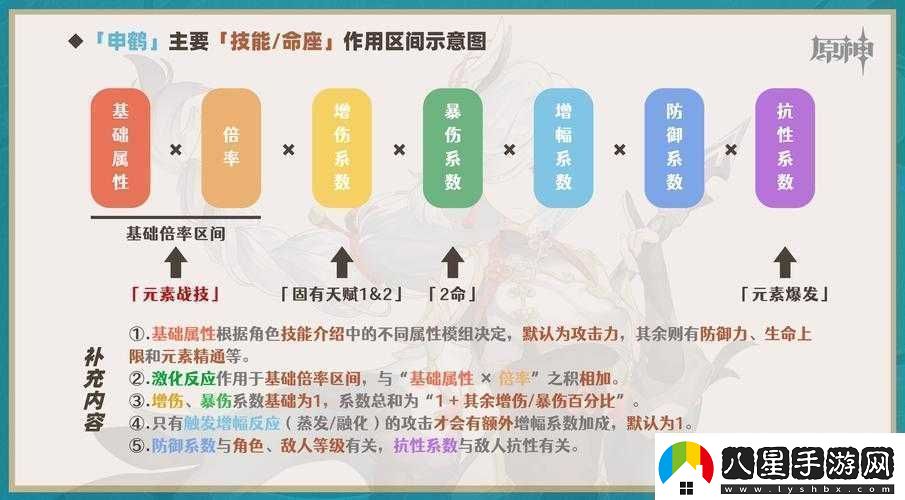 原神申鶴天賦全貌
