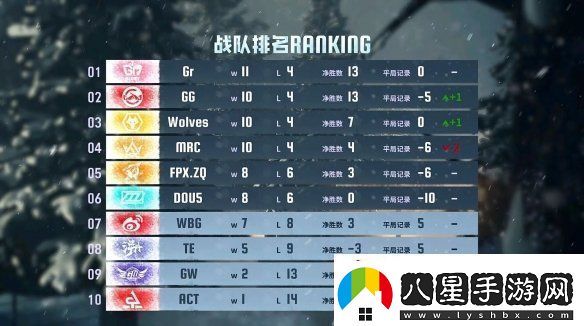 群狼呼嘯！Wolves戰隊磨牙利爪**連捷——第五人格2024秋季賽第八周賽報發(fā)布
