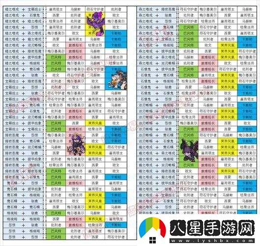 鋼鐵騎士團寵物攻略