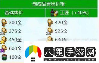 星露谷物語(yǔ)什么酒最賺錢(qián)星露谷物語(yǔ)酒類(lèi)價(jià)格排行