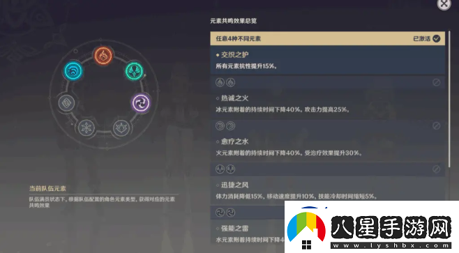 原神隊伍養成攻略