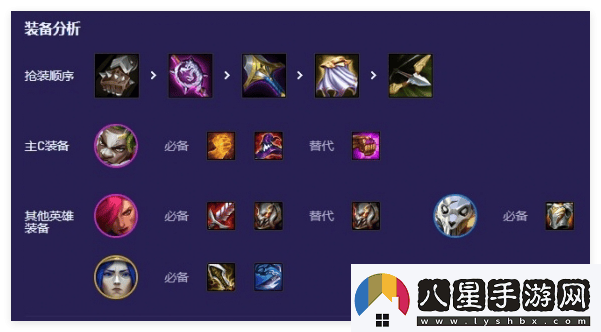 金鏟鏟之戰s13重新聯(lián)合陣容怎么搭配
