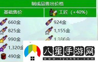 星露谷物語(yǔ)什么酒最賺錢(qián)星露谷物語(yǔ)酒類(lèi)價(jià)格排行