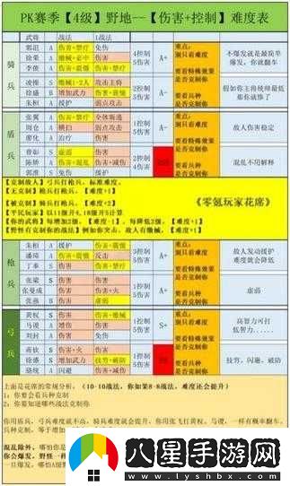 十二戰紀