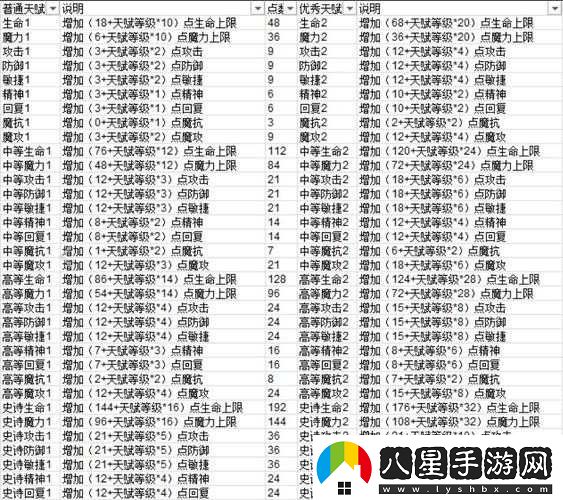 魔力寶貝手游格斗士技能與寵物加點(diǎn)全方位解析大全