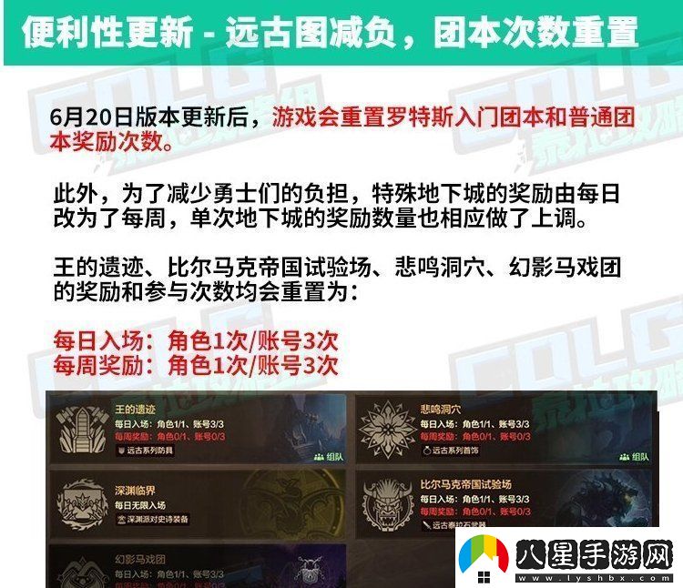 DNF手游6月20日更新有什么
