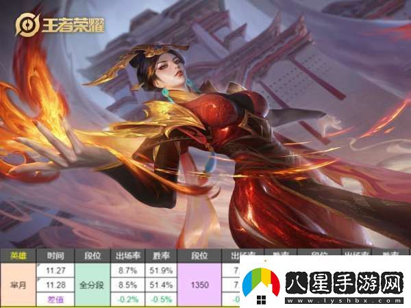 呂布僅調整一天