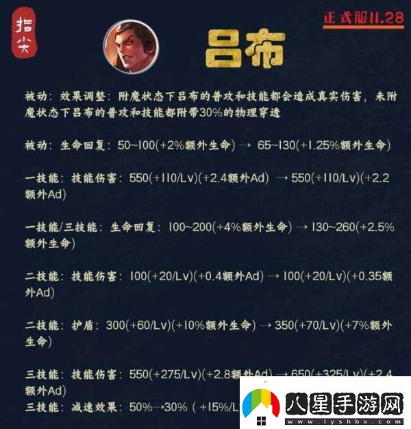呂布僅調整一天