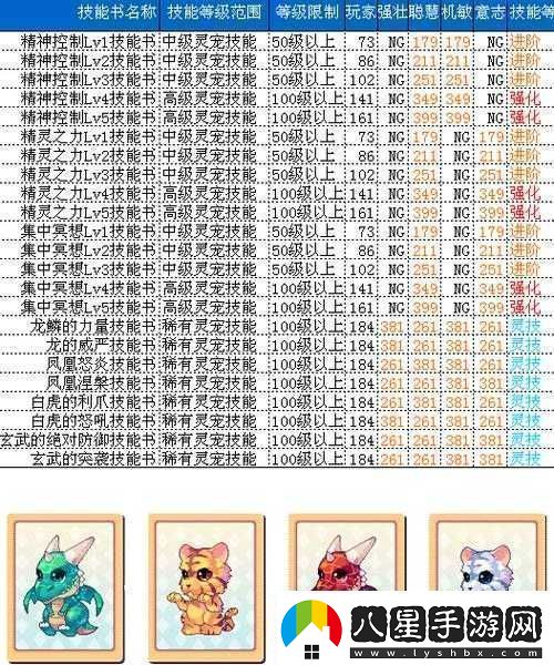 精靈幻想世界寵物蛋技能升級詳解