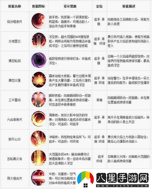 大主宰手游新手刷級攻略
