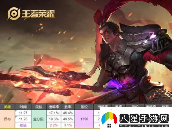 呂布僅調整一天