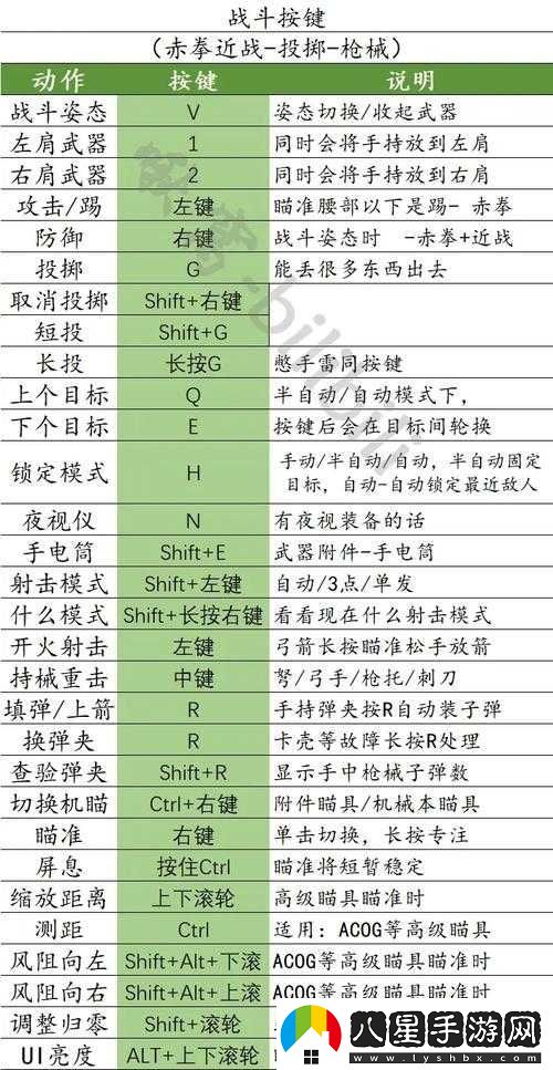 我的世界地下城鍵盤(pán)操作指南