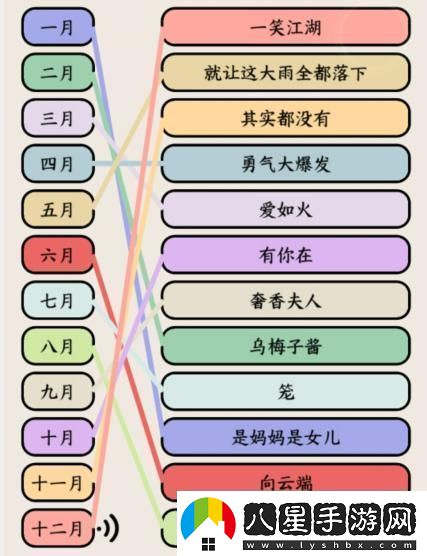 就我眼神好聽(tīng)音樂(lè )連出抖音年度熱歌通關(guān)攻略