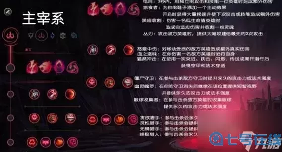adc怎么點(diǎn)符文天賦