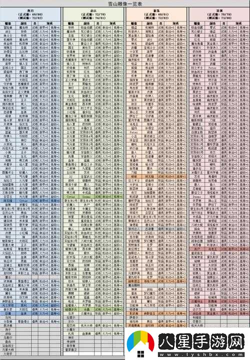 不思議迷宮白棋主教活動(dòng)副本岡布奧詳細介紹一覽