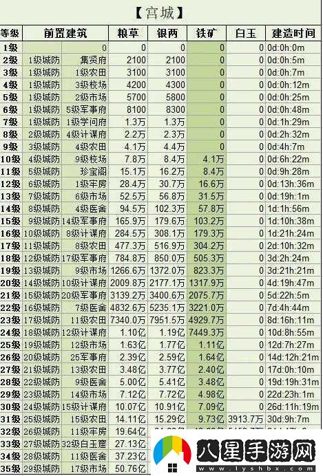 三國群英傳霸王之業(yè)攻打城池實(shí)用攻略技巧指南