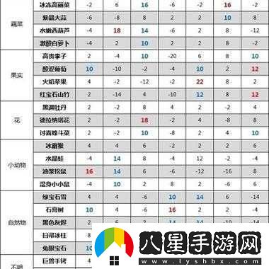 異度之刃2開(kāi)局大兵快速刷兵升級技巧