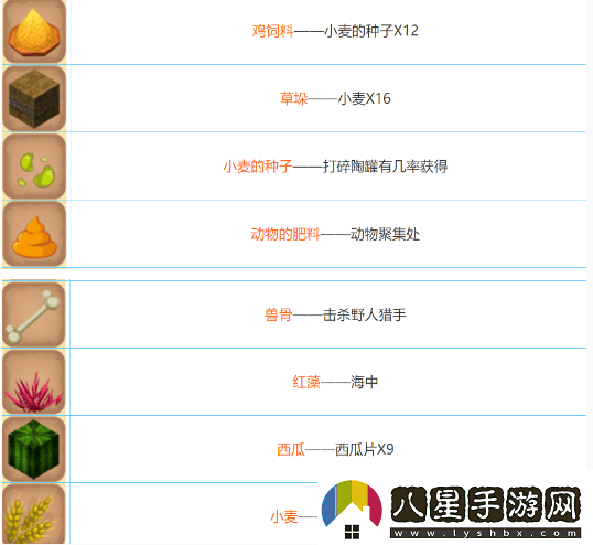 迷你世界農作物怎么合成迷你世界農作物最全合成表一覽