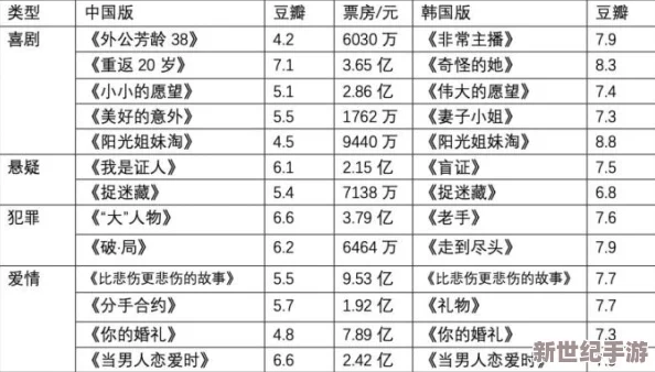 歐美日韓國產(chǎn)倫理