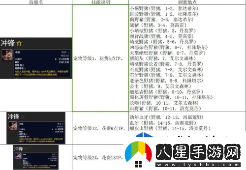 精靈進(jìn)化的奧秘