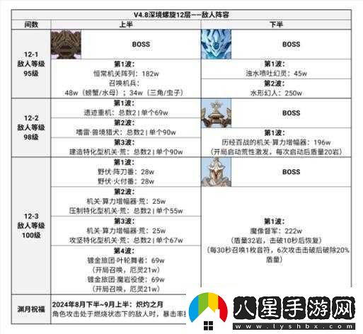 另一個(gè)伊甸拉托爾異境超強陣容推薦攻略秘籍大揭秘