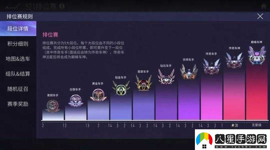 王牌競速段位繼承方式及機制詳細解讀