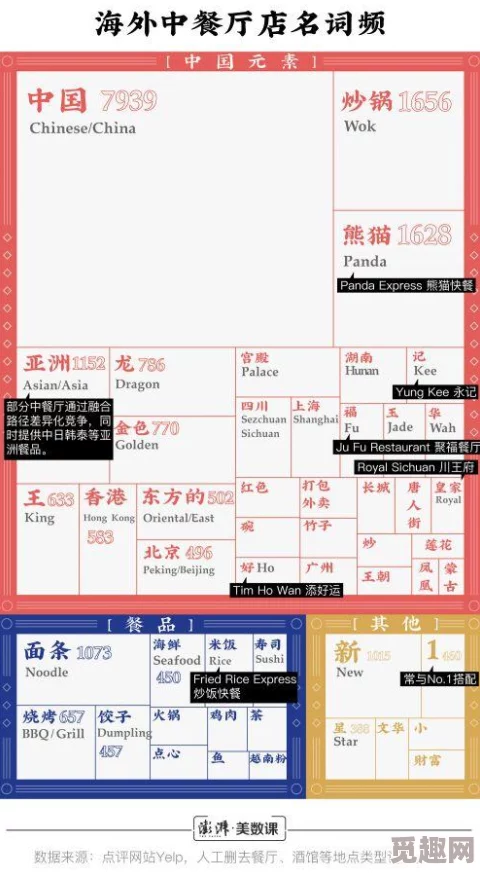 舌尖上的中國成就系統
