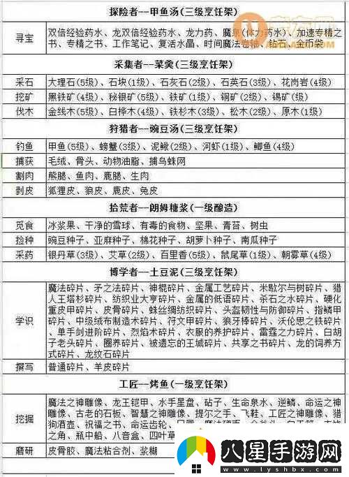 冰原守衛者裝備提升攻略
