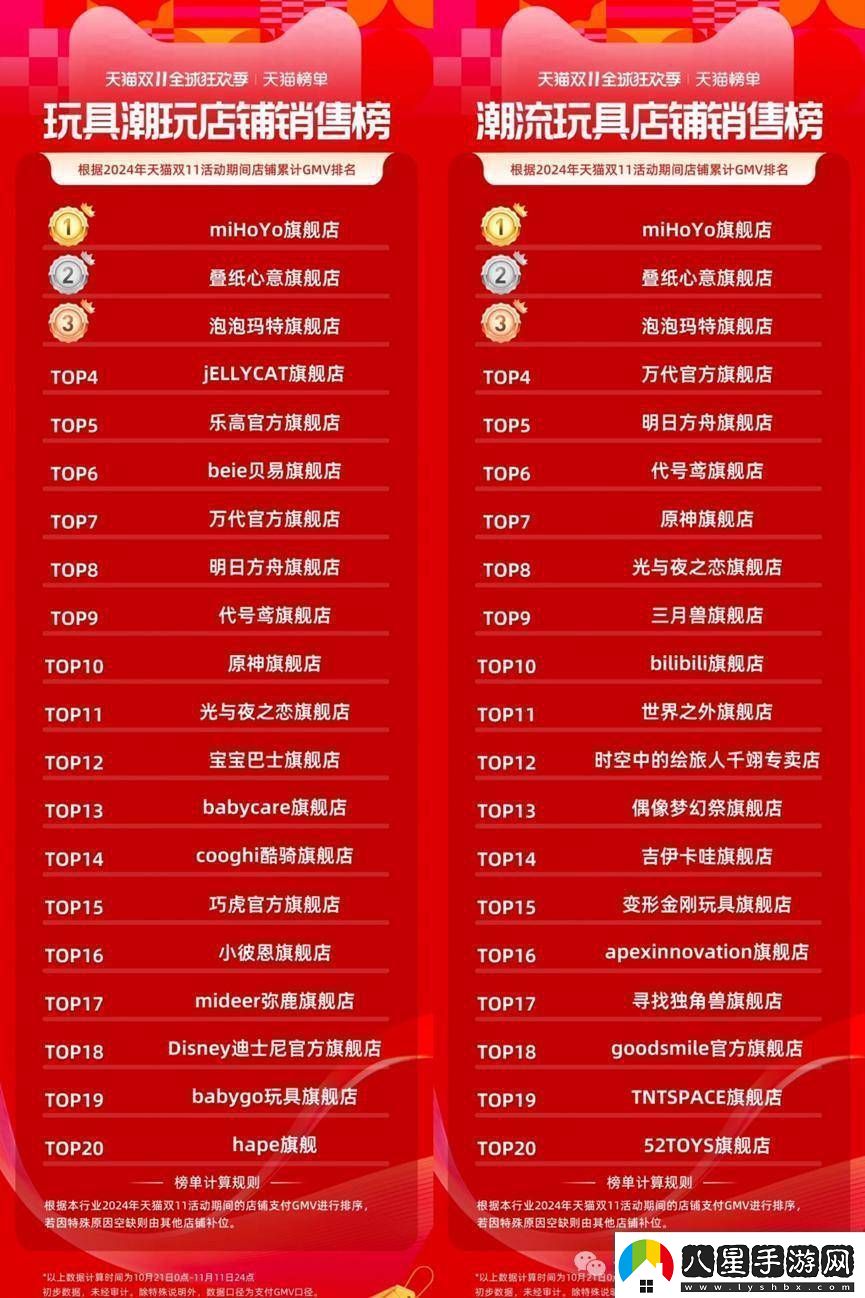 米哈游游戲周邊熱銷(xiāo)