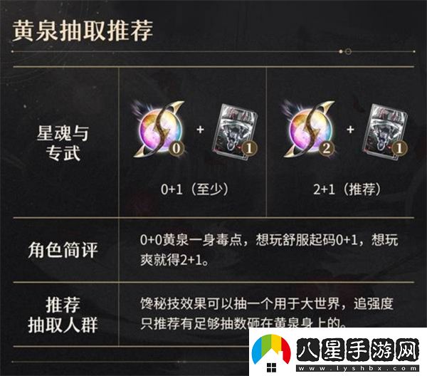 崩壞星穹鐵道2.6版本復刻角色黃泉抽取建議