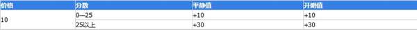 大多數心態(tài)值怎么恢復