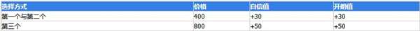 大多數心態(tài)值怎么恢復