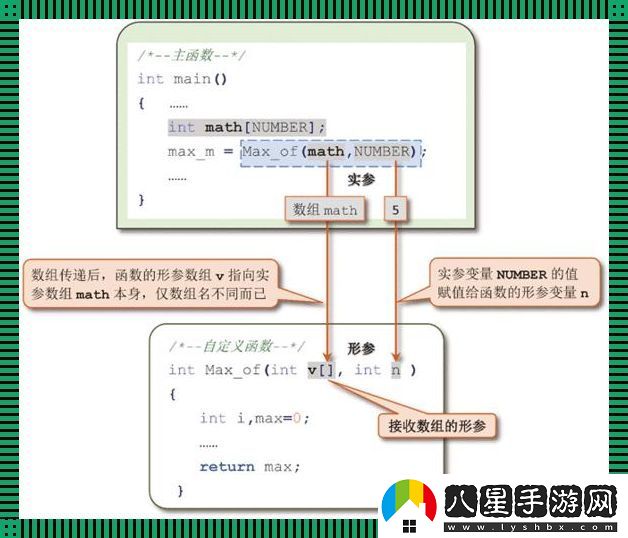 階乘函數